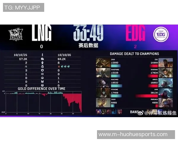 全球挑战赛中EDG的比赛经验分析与表现评估