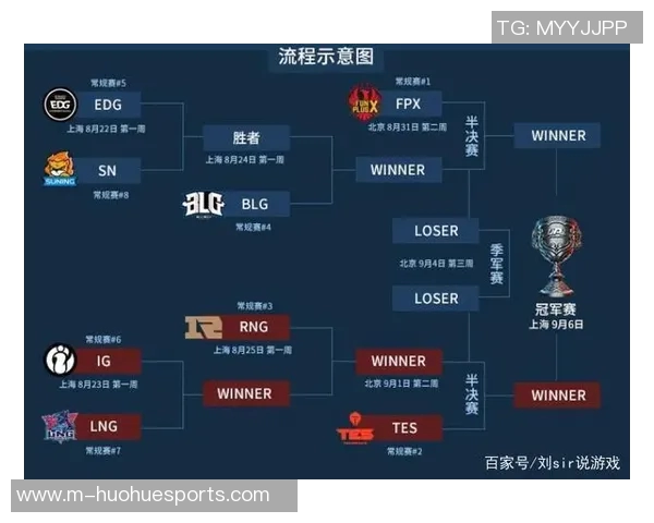 探讨英雄联盟焦点FPX的快速崛起与战术演变之路